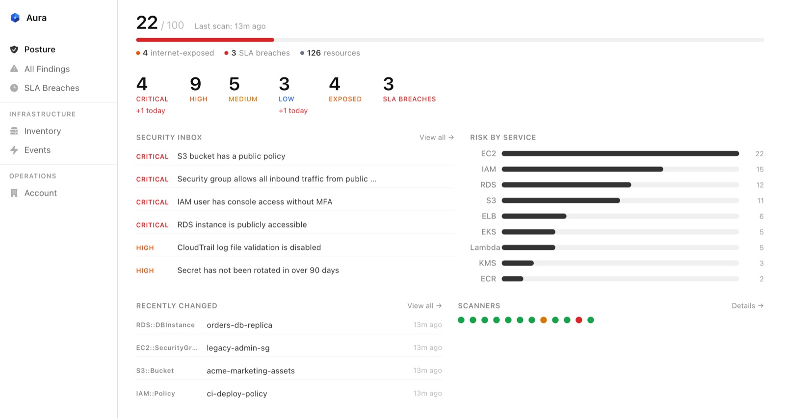 Aura dashboard showing a security score, open findings by severity and risk by AWS service